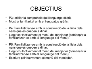 OBJECTIUS
• P3: Iniciar la comprensió del llenguatge escrit.
• Mostrar familiaritat amb el llenguatge gràfic.

• P4: Familialitzar-se amb la construcció de la llista dels
  nens que es queden a dinar.
• Llegir col·lectivament el menú del menjador (començar a
  familiaritzar-se amb el llenguatge del menú).

• P5: Familialitzar-se amb la construcció de la llista dels
  nens que es queden a dinar.
• Llegir col·lectivament el menú del menjador (començar a
  familiaritzar-se amb el llenguatge del menú).
• Escriure col·lectivament el menú del menjador.
 
