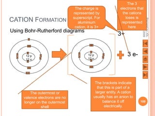 The 3
                                 The charge is              electrons that
                                represented by                the cations
                                superscript. For                loses is
CATION FORMATION




                                                                         Prepared by JGL
                                   aluminium                 represented
                                 cation, it is 3+                 here




                                                                               8/21/2009
Using Bohr-Rutherford diagrams
                                                          3+


      12 p                               12 p                   3 e-
      12 n                               12 n




                                             The brackets indicate
                                              that this is part of a
         The outermost or                    larger entity. A cation
     valence electrons are no               usually has an anion to
     longer on the outermost                     balance it off         109
               shell                              electrically.
 