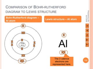 COMPARISON OF BOHR-RUTHERFORD
DIAGRAM TO LEWIS STRUCTURE




                                                         Prepared by JGL
                                                               8/21/2009
Bohr-Rutherford diagram –
                            Lewis structure – Al atom
Al atom




           13 p
           14 n
                                      Al
                                   The 3 valence
                                                        112
                                   electrons are
                                 represented here.
 