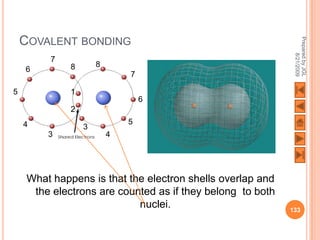 COVALENT BONDING




                                                             Prepared by JGL
                                                                   8/21/2009
          7
              8       8
    6
                              7

5             1
                                  6
              2
    4                         5
                  3
         3                4




     What happens is that the electron shells overlap and
      the electrons are counted as if they belong to both
                            nuclei.                         133
 