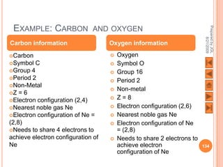 EXAMPLE: CARBON AND OXYGEN




                                                                         Prepared by JGL
                                                                               8/21/2009
Carbon information                  Oxygen information

Carbon                                Oxygen
Symbol   C                            Symbol O
Group  4                              Group 16
Period 2
                                       Period 2
Non-Metal
                                       Non-metal
Z = 6
Electron configuration (2,4)
                                       Z=8
Nearest noble gas Ne                  Electron configuration (2,6)
Electron configuration of Ne =        Nearest noble gas Ne
(2,8)                                  Electron configuration of Ne
Needs to share 4 electrons to          = (2,8)
achieve electron configuration of      Needs to share 2 electrons to
Ne                                      achieve electron                134
                                        configuration of Ne
 