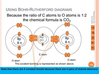 USING BOHR-RUTHERFORD DIAGRAMS




                                                                            Prepared by JGL
    Because the ratio of C atoms to O atoms is 1:2




                                                                                  8/21/2009
            the chemical formula is CO2



                                 6p
             8p                  6n
                                                      8p
             8n                                       8n


                                C atom

         O atom                                          O atom
           The covalent bonding is represented as shown above.             136

Note that there are 4 covalent bonds because there are 4 pairs of shared electrons
 