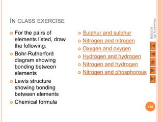 IN CLASS EXERCISE




                                                        Prepared by JGL
                                                              8/21/2009
 For the pairs of         Sulphur and sulphur
  elements listed, draw    Nitrogen and nitrogen
  the following:           Oxygen and oxygen
 Bohr-Rutherford
                           Hydrogen and hydrogen
  diagram showing
                           Nitrogen and hydrogen
  bonding between
  elements                 Nitrogen and phosphorous

 Lewis structure
  showing bonding
  between elements
 Chemical formula
                                                       139
 