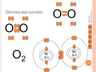 OXYGEN AND OXYGEN
                         O O




                                 Prepared by JGL
                                       8/21/2009
O O

  O2
                           8p
                    8p     8n
                    8n
                                142
 