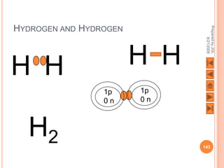 HYDROGEN AND HYDROGEN




                               Prepared by JGL
                                     8/21/2009
H H                     H H
                 1p     1p
                 0n     0n



  H2                          143
 