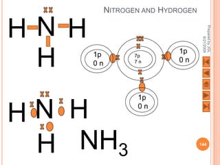 NITROGEN AND HYDROGEN


HN H




                                     Prepared by JGL
                                           8/21/2009
 H     1p
       0n
                  7p
                  7n
                            1p
                            0n




                   1p

HN H               0n




 H NH3                              144
 