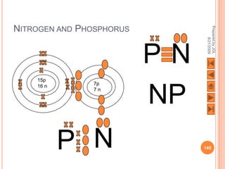 NITROGEN AND PHOSPHORUS




                                Prepared by JGL
                                      8/21/2009
                          PN
    15p
               7p


                          NP
    16 n
               7n




           P N                 145
 