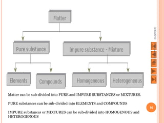 3/30/2010
                                                                              Prepared by JGL
Matter can be sub-divided into PURE and IMPURE SUBSTANCES or MIXTURES.

PURE substances can be sub-divided into ELEMENTS and COMPOUNDS
                                                                         16
IMPURE substances or MIXTURES can be sub-divided into HOMOGENOUS and
HETEROGENOUS
 