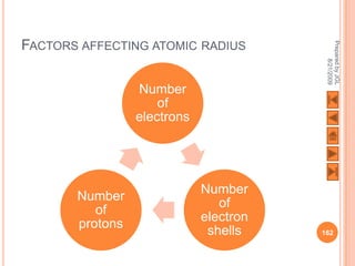 FACTORS AFFECTING ATOMIC RADIUS




                                         Prepared by JGL
                                               8/21/2009
                 Number
                     of
                 electrons




                             Number
       Number
                                of
          of
                             electron
       protons
                              shells    162
 