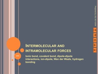 Prepared by JGL 8/21/2009
      INTERMOLECULAR AND
      INTRAMOLECULAR FORCES
171   Ionic bond, covalent bond, dipole-dipole
      interactions, ion-dipole, Wan der Waals, hydrogen
      bonding
 