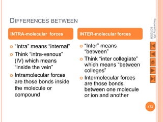 DIFFERENCES BETWEEN




                                                           Prepared by JGL
                                                                 8/21/2009
INTRA-molecular forces       INTER-molecular forces

 “Intra” means “internal”    “Inter” means
 Think “intra-venous”
                               “between”
                              Think “inter collegiate”
  (IV) which means
  “inside the vein”            which means “between
                               colleges”
 Intramolecular forces
                              Intermolecular forces
  are those bonds inside       are those bonds
  the molecule or              between one molecule
  compound                     or ion and another
                                                          172
 