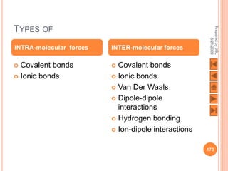 TYPES OF




                                                      Prepared by JGL
                                                            8/21/2009
INTRA-molecular forces   INTER-molecular forces

 Covalent bonds          Covalent bonds
 Ionic bonds             Ionic bonds

                          Van Der Waals

                          Dipole-dipole
                           interactions
                          Hydrogen bonding

                          Ion-dipole interactions


                                                     173
 