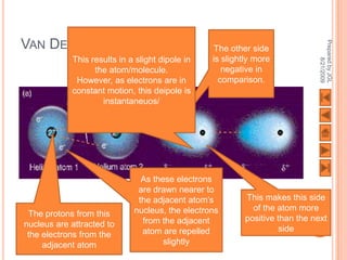 VAN DER WAALS FORCES




                                                                             Prepared by JGL
                                                  The other side
            This results in a slight dipole in   is slightly more




                                                                                   8/21/2009
                  the atom/molecule.                negative in
             However, as electrons are in          comparison.
            constant motion, this deipole is
                    instantaneuos/




                               As these electrons
                              are drawn nearer to
                              the adjacent atom’s         This makes this side
                             nucleus, the electrons         of the atom more
 The protons from this
                               from the adjacent          positive than the next
nucleus are attracted to                                                     178
                               atom are repelled                    side
 the electrons from the
     adjacent atom                   slightly
 