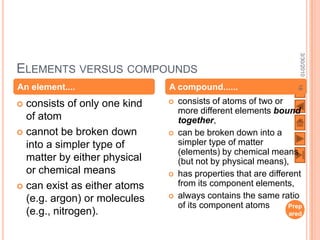 3/30/2010
ELEMENTS VERSUS COMPOUNDS
An element....                A compound......




                                                                  18
 consists of only one kind      consists of atoms of two or
                                  more different elements bound
  of atom                         together,
 cannot be broken down          can be broken down into a
  into a simpler type of          simpler type of matter
                                  (elements) by chemical means
  matter by either physical       (but not by physical means),
  or chemical means              has properties that are different
 can exist as either atoms       from its component elements,
  (e.g. argon) or molecules      always contains the same ratio
                                  of its component atoms        Prep
  (e.g., nitrogen).                                             ared
                                                                 by
                                                                JGL
 
