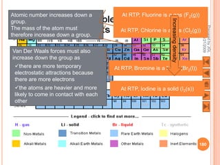 Atomic number increases down a            At RTP, Fluorine is a gas (F2(g))




                                                                Increasing density
group.




                                                                                      Prepared by JGL
The mass of the atom must                At RTP, Chlorine is a gas (Cl2(g))
therefore increase down a group.




                                                                                            8/21/2009
Van Der Waals forces must also
increase down the group as
 there are more temporary             At RTP, Bromine is a liquid (Br2(l))
 electrostatic attractions because
 there are more electrons
 the atoms are heavier and more         At RTP, Iodine is a solid (I2(s))
 likely to come in contact with each
 other




                                                                                     180
 
