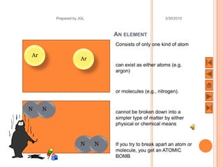 19


         Prepared by JGL                              3/30/2010



                               AN ELEMENT
                               Consists of only one kind of atom

Ar
                      Ar
                               can exist as either atoms (e.g.
                               argon)



                               or molecules (e.g., nitrogen).


N    N                         cannot be broken down into a
                               simpler type of matter by either
                               physical or chemical means



                      N    N   If you try to break apart an atom or
                               molecule, you get an ATOMIC
                               BOMB
 