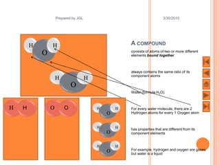 20


                    Prepared by JGL                                       3/30/2010




        H       H                                     A COMPOUND
            O                                         consists of atoms of two or more different
                                                      elements bound together



                                                      always contains the same ratio of its
                                                      component atoms
                    H                 H
                            O
                                                      Water (formula H2O)



H   H           O       O                 H       H   For every water molecule, there are 2
                                              O       Hydrogen atoms for every 1 Oxygen atom


                                          H       H   has properties that are different from its
                                              O       component elements


                                          H       H
                                              O       For example, hydrogen and oxygen are gases
                                                      but water is a liquid
 