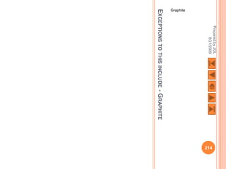 Prepared by JGL
                                        214




                 8/21/2009
Graphite




EXCEPTIONS TO THIS INCLUDE - GRAPHITE
 