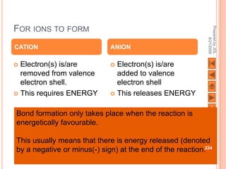 FOR IONS TO FORM




                                                            Prepared by JGL
                                                                  8/21/2009
CATION                       ANION

 Electron(s) is/are          Electron(s) is/are
  removed from valence         added to valence
  electron shell.              electron shell
 This requires ENERGY        This releases ENERGY


Bond formation only takes place when the reaction is
energetically favourable.

This usually means that there is energy released (denoted
by a negative or minus(-) sign) at the end of the reaction.224
 