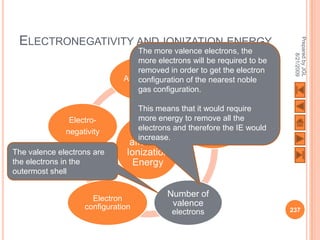 ELECTRONEGATIVITY AND IONIZATION ENERGY




                                                                          Prepared by JGL
                                 The more valence electrons, the




                                                                                8/21/2009
                                 more electrons will be required to be
                                 removed in order to get the electron
                              Atomic radius
                                 configuration of the nearest noble
                                 gas configuration.

                                    This means that it would require
               Electro-                             Effective
                                    more energy to remove all the
                                                     nuclear
              negativity           Factors and therefore the IE would
                                    electrons
                                                      charge
                                    increase.
                                affecting
The valence electrons are      Ionization
the electrons in the             Energy
outermost shell


                     Electron
                                            Number of
                   configuration             valence
                                             electrons                   237
 