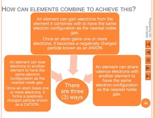 HOW CAN ELEMENTS COMBINE TO ACHIEVE THIS?
                 An element can gain electrons from the




                                                                        Prepared by JGL
               element it combines with to have the same




                                                                              8/21/2009
               electron configuration as the nearest noble
                                   gas.
                    Once an atom gains one or more
               electrons, it becomes a negatively charged
                      particle known as an ANION


  An element can lose
  electrons to another                         An element can share
  element to have the                          valence electrons with
     same electron                               another element to
  configuration as the
   nearest noble gas.                              have the same
 Once an atom loses one
                              There            electron configuration
                             are three          as the nearest noble
  or more electrons, it                                 gas.
   forms a positively        (3) ways
 charged particle known
     as a CATION.                                                       24
 