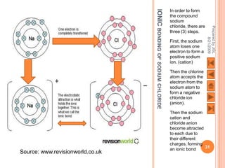 In order to form




                                  IONIC BONDING OF SODIUM CHLORIDE
                                                                     the compound
                                                                     sodium
                                                                     chloride, there are




                                                                                           Prepared by JGL
                                                                     three (3) steps.




                                                                                                 8/21/2009
                                                                     First, the sodium
                                                                     atom loses one
                                                                     electron to form a
                                                                     positive sodium
                                                                     ion. (cation)

                                                                     Then the chlorine
                                                                     atom accepts the
                                                                     electron from the
                                                                     sodium atom to
                                                                     form a negative
                                                                     chloride ion
                                                                     (anion).

                                                                     Then the sodium
                                                                     cation and
                                                                     chloride anion
                                                                     become attracted
                                                                     to each due to
                                                                     their different
                                                                     charges, forming
                                                                     an ionic bond    31
Source: www.revisionworld.co.uk
 