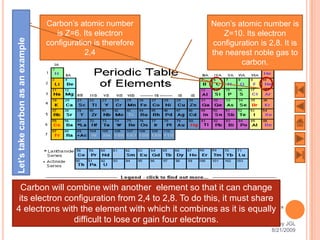 Carbon’s atomic number       Neon’s atomic number is
                                     is Z=6. Its electron         Z=10. Its electron
Let’s take carbon as an example

                                  configuration is therefore   configuration is 2,8. It is
                                             2,4               the nearest noble gas to
                                                                       carbon.




  Carbon will combine with another element so that it can change
 its electron configuration from 2,4 to 2,8. To do this, it must share
4 electrons with the element with which it combines as it is equally
                difficult to lose or gain four electrons.         Prepared by JGL
                                         32                                      8/21/2009
 