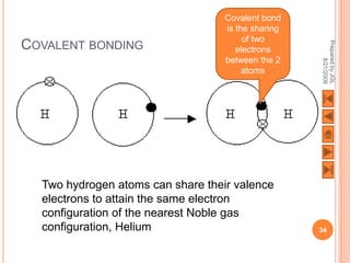 Covalent bond
                                   is the sharing
                                        of two
COVALENT BONDING




                                                    Prepared by JGL
                                      electrons
                                   between the 2




                                                          8/21/2009
                                        atoms




  Two hydrogen atoms can share their valence
  electrons to attain the same electron
  configuration of the nearest Noble gas
  configuration, Helium                             34
 