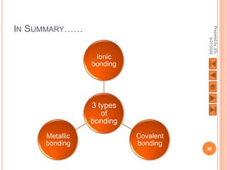 IN SUMMARY……




                                     Prepared by JGL
                                           8/21/2009
                 Ionic
                bonding




                3 types
                   of
                bonding
     Metallic             Covalent
     bonding              bonding
                                     36
 