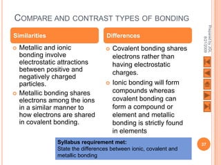 COMPARE AND CONTRAST TYPES OF BONDING




                                                                    Prepared by JGL
Similarities                        Differences




                                                                          8/21/2009
   Metallic and ionic                Covalent bonding shares
    bonding involve                    electrons rather than
    electrostatic attractions          having electrostatic
    between positive and               charges.
    negatively charged
    particles.                        Ionic bonding will form
   Metallic bonding shares            compounds whereas
    electrons among the ions           covalent bonding can
    in a similar manner to             form a compound or
    how electrons are shared           element and metallic
    in covalent bonding.               bonding is strictly found
                                       in elements
                Syllabus requirement met:                           37
                State the differences between ionic, covalent and
                metallic bonding
 