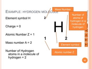 Mass Number
EXAMPLE: HYDROGEN MOLECULE




                                                      Prepared by JGL
                                           Number of




                                                            8/21/2009
Element symbol H          2                 atoms of
                                          hydrogen in a

Charge = 0

Atomic Number Z = 1
                              H            molecule of
                                            hydrogen



                          1           2
Mass number A = 2
                                  Element symbol

Number of Hydrogen            Atomic number Z
 atoms in a molecule of
 hydrogen = 2
                                                     43
 