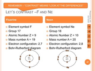 REMEMBER – “CONTRAST” MEANS “LOOK AT THE DIFFERENCES”

LET’S CONTRAST –F AND NE




                                                                    Prepared by JGL
                                                                          8/21/2009
Fluorine                          Neon

   Element symbol F                 Element symbol Ne
   Group 17                         Group 18
   Atomic Number Z = 9              Atomic Number Z = 10
   Mass number A = 19               Mass number A = 20
   Electron configuration: 2,7      Electron configuration: 2,8
   Bohr-Rutherford diagram          Bohr-Rutherford diagram


                   9p                              10 p
                   10 n                            10 n

                                                                    47
 