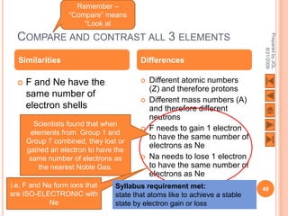 Remember –
                   “Compare” means
                       “Look at

  COMPARE AND CONTRAST ALL 3 ELEMENTS




                                                                             Prepared by JGL
                                                                                   8/21/2009
  Similarities                           Differences

     F and Ne have the                     Different atomic numbers
                                             (Z) and therefore protons
      same number of
                                            Different mass numbers (A)
      electron shells                        and therefore different
                                             neutrons
        Scientists found that when
                                            F needs to gain 1 electron
       elements from Group 1 and
                                             to have the same number of
      Group 7 combined, they lost or
                                             electrons as Ne
      gained an electron to have the
       same number of electrons as          Na needs to lose 1 electron
          the nearest Noble Gas.             to have the same number of
                                             electrons as Ne
i.e. F and Na form ions that     Syllabus requirement met:                   49
are ISO-ELECTRONIC with          state that atoms like to achieve a stable
            Ne                   state by electron gain or loss
 