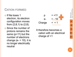 CATION FORMED




                                                           Prepared by JGL
                                                                 8/21/2009
 If Na loses 1                   p       = +11
  electron, its electron          e-      = - 10
  configuration moves         Charge      = +1
  from (2,8,1) to (2,8).
 Since the number of
  protons remains the       It therefore becomes a
  same (p=11) but the          cation with an electrical
  number of electrons          charge of +1
  change (e- = 10), it is
  no longer electrically
  neutral
                                                           55
 