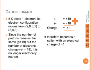 CATION FORMED




                                                              Prepared by JGL
                                                                    8/21/2009
 If K loses 1 electron, its         p       = +19
  electron configuration             e-      = - 18
  moves from (2,8,8,1) to        Charge      = +1
  (2,8,8).
 Since the number of
  protons remains the          It therefore becomes a
  same (p=19) but the             cation with an electrical
  number of electrons             charge of +1
  change (e- = 18), it is
  no longer electrically
  neutral
                                                              56
 