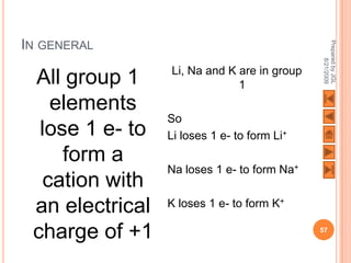 IN GENERAL




                                             Prepared by JGL
                                                   8/21/2009
                 Li, Na and K are in group
 All group 1                  1
    elements
                 So
  lose 1 e- to   Li loses 1 e- to form Li+
     form a
                 Na loses 1 e- to form Na+
   cation with
 an electrical   K loses 1 e- to form K+

 charge of +1                                57
 