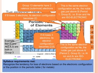 Group 13 elements have 3              This is the same electron
                 valence (outermost) electrons        configuration as He, the noble
                                                         gas just above B (Period
  THE PERIODIC TABLE                                  1, Group 8). i.e. B ion and He
 If B loses 3 electrons, its electron configuration
                    becomes (2)                           are ISO-ELECTRONIC




                                    If Al loses 3
                                   electrons, its
 Example                               electron
 B(2,3) and                        configuration        This is the same electron
 Al(2,8,3) are                    becomes (2,8)         configuration as Ne, the
 both in                                                 noble gas just above Al
 Group 3                                               (Period 2, Group 8). i.e. Al
                                                           ion and Ar are ISO-
                                                              ELECTRONIC
Syllabus requirements met:
Recognize the tendency for loss of electrons based on the electronic configuration
or the position in the periodic table ( for metals)                  Prepared by JGL
                  62                                                          8/21/2009
 