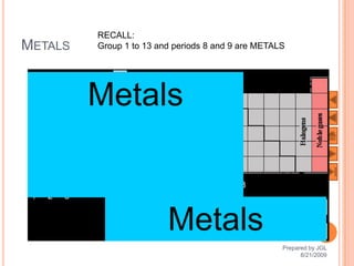 RECALL:
METALS                Group 1 to 13 and periods 8 and 9 are METALS




              Metals

                                           10 11 12 13 14
 1   2   3        4     5   6    7 8   9


                                       Metals
                                                                 Prepared by JGL
             66                                                        8/21/2009
 