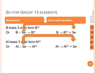 SO FOR GROUP 13 ELEMENTS




                                                     Prepared by JGL
                                                           8/21/2009
Statement                    Ionic half-equation

B loses 3 e- to form B3+
Or    B – 3e- → B3+                B → B3+ + 3e-

Al loses 3 e- to form Al3+
Or     Al – 3e- → Al3+             Al → Al3+ + 3e-




                                                     70
 
