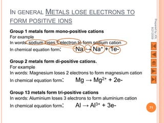 IN GENERAL METALS LOSE ELECTRONS TO




                                                                 Prepared by JGL
FORM POSITIVE IONS




                                                                       8/21/2009
Group 1 metals form mono-positive cations
For example
In words: sodium loses 1 electron to form sodium cation
In chemical equation form:      Na → Na+ + 1e-
Group 2 metals form di-positive cations.
For example
In words: Magnesium loses 2 electrons to form magnesium cation
In chemical equation form:      Mg → Mg2+ + 2e-
Group 13 metals form tri-positive cations
In words: Aluminium loses 3 electrons to form aluminium cation
In chemical equation form:      Al → Al3+ + 3e-                  71
 