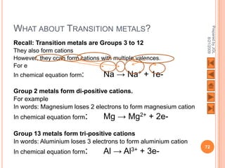 WHAT ABOUT TRANSITION METALS?




                                                                 Prepared by JGL
                                                                       8/21/2009
Recall: Transition metals are Groups 3 to 12
They also form cations
However, they ccan form cations with multiple valences.
For e
In chemical equation form:       Na → Na+ + 1e-
Group 2 metals form di-positive cations.
For example
In words: Magnesium loses 2 electrons to form magnesium cation
In chemical equation form:       Mg → Mg2+ + 2e-
Group 13 metals form tri-positive cations
In words: Aluminium loses 3 electrons to form aluminium cation
                                                                 72
In chemical equation form:       Al →    Al3+   + 3e-
 