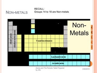 RECALL:
NON-METALS   Groups 14 to 18 are Non-metals




                                                      Non-
                                                      Metals

                                                      14   15 16 17 18




              Atoms and The Periodic Table Prepared
       78     by JGL
                                                                 3/30/2010
 