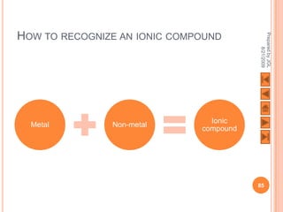 HOW TO RECOGNIZE AN IONIC COMPOUND




                                         Prepared by JGL
                                               8/21/2009
                                Ionic
  Metal        Non-metal
                              compound




                                         85
 