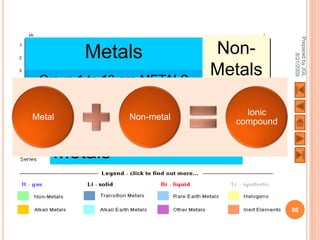 Prepared by JGL
        Metals                        Non-




                                                              8/21/2009
 Group 1 to 13 are METALS
                                      Metals
                                      Groups 14 to
                                      18 are Non-
Metal             Non-metal              metals Ionic
                                            compound

         Periods 8 and 9 are METALS
    Metals

                                                        86
 