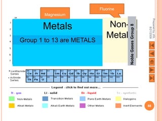 Fluorine
       Magnesium




                                                            Prepared by JGL
       Metals                 Non-




                                      Noble Gases Group 8



                                                                  8/21/2009
Group 1 to 13 are METALS
                              Metals
                            Neon




                                                            88
 