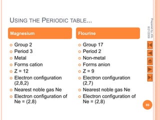 USING THE PERIODIC TABLE...




                                                                Prepared by JGL
                                                                      8/21/2009
Magnesium                       Flourine

   Group 2                        Group 17
   Period 3                       Period 2
   Metal                          Non-metal
   Forms cation                   Forms anion
   Z = 12                         Z=9
   Electron configuration         Electron configuration
    (2,8,2)                         (2,7)
   Nearest noble gas Ne           Nearest noble gas Ne
   Electron configuration of      Electron configuration of
    Ne = (2,8)                      Ne = (2,8)
                                                                89
 