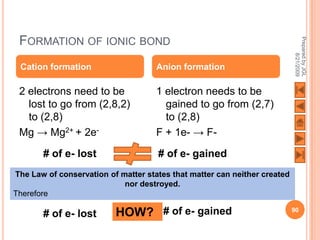 FORMATION OF IONIC BOND




                                                                           Prepared by JGL
                                                                                 8/21/2009
 Cation formation                    Anion formation

 2 electrons need to be              1 electron needs to be
   lost to go from (2,8,2)             gained to go from (2,7)
   to (2,8)                            to (2,8)
 Mg → Mg2+ + 2e-                     F + 1e- → F-
       # of e- lost                  # of e- gained
The Law of conservation of matter states that matter can neither created
                            nor destroyed.
Therefore

       # of e- lost       HOW? # of e- gained                              90
 