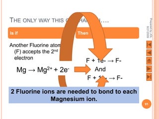 THE ONLY WAY THIS CAN HAPPEN….




                                             Prepared by JGL
                                                   8/21/2009
Is if                   Then

Another Fluorine atom
 (F) accepts the 2nd
 electron
                           F + 1e- → F-
    Mg → Mg2+ + 2e-           And
                           F + 1e- → F-

2 Fluorine ions are needed to bond to each
              Magnesium ion.
                                             91
 