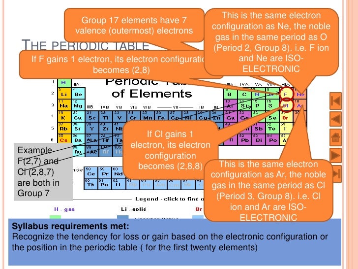 Difference Between Ionic Covalent Metallic