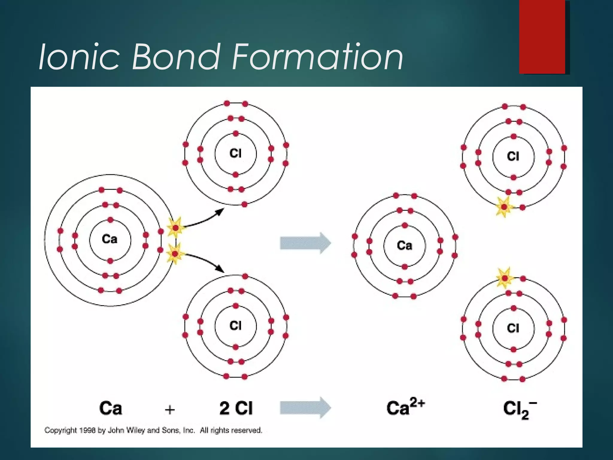 Ionic Bond Formation
 
